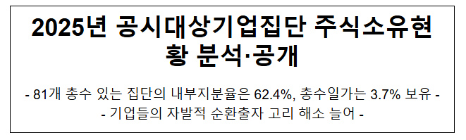 2025년 공시대상기업집단 주식소유현황 분석·공개