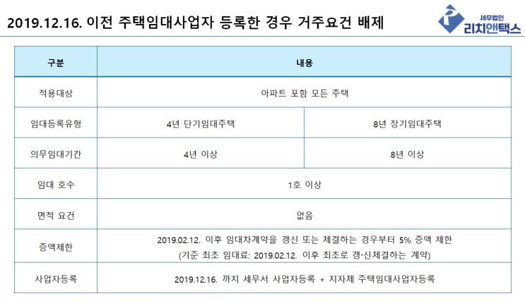  조정대상지역 임대주택 양도 비과세 거주요건 정리