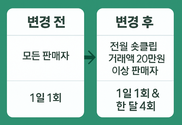  네이버 스마트스토어 숏클립 알림 정책 변경, 25년 9월 19일부터