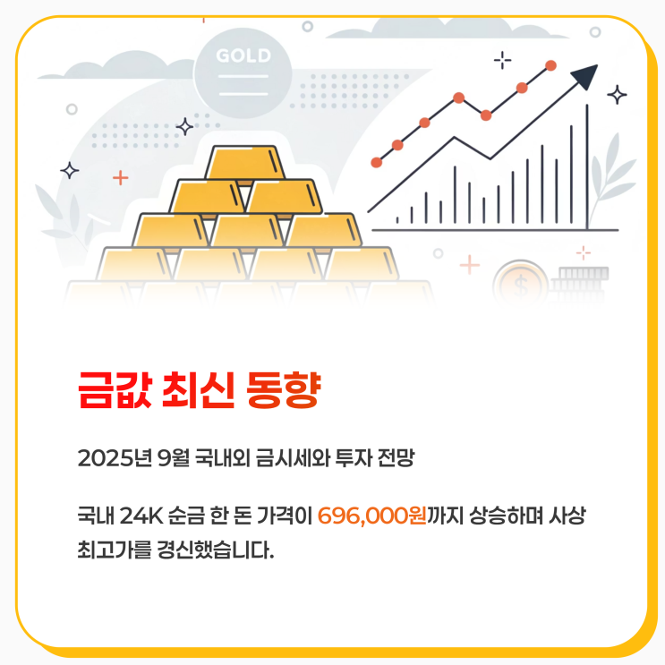  금값 가격 최신 동향 – 2025년 9월 국내외 금시세와 투자 전망
