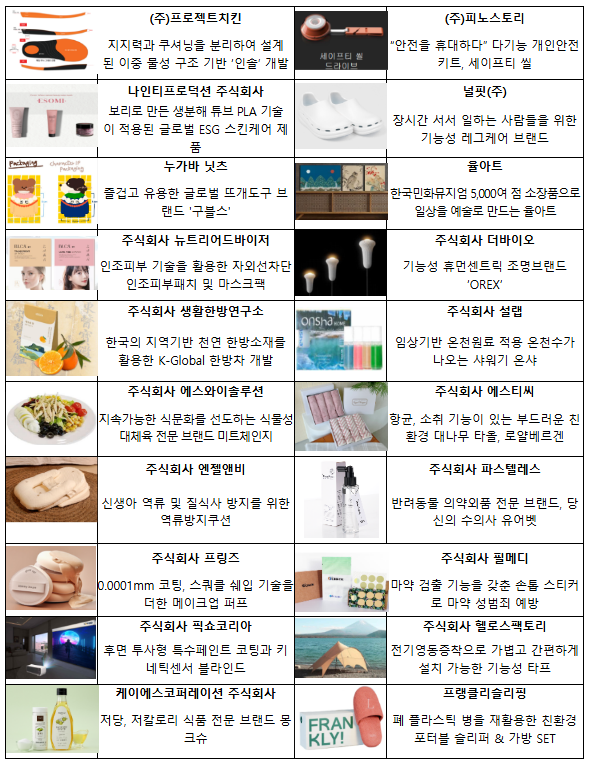  내일의 라이콘 기업, 2025년 강한 소상공인 최종 선발!