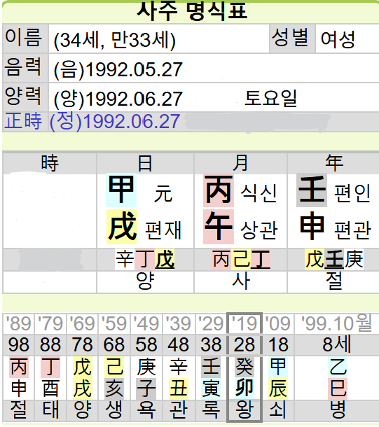 안소희 사주