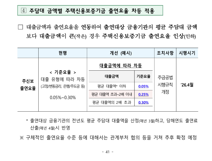  고신용자 부담으로 저신용자 싸게 빌려 주자구요?? + 9.7.대책에 숨어 있던 꼼수