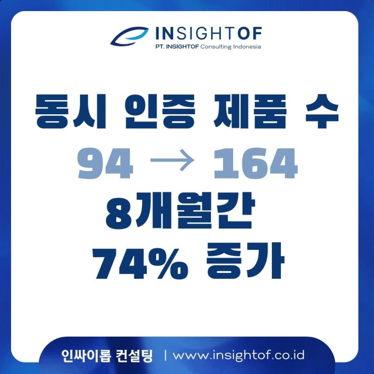  동시 인증 제품 수 [94개→ 164개]...  8개월간 74% 증가
