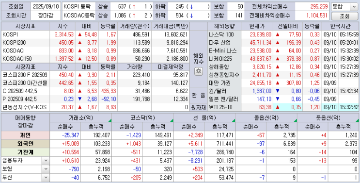  25.09.10 한국 마감