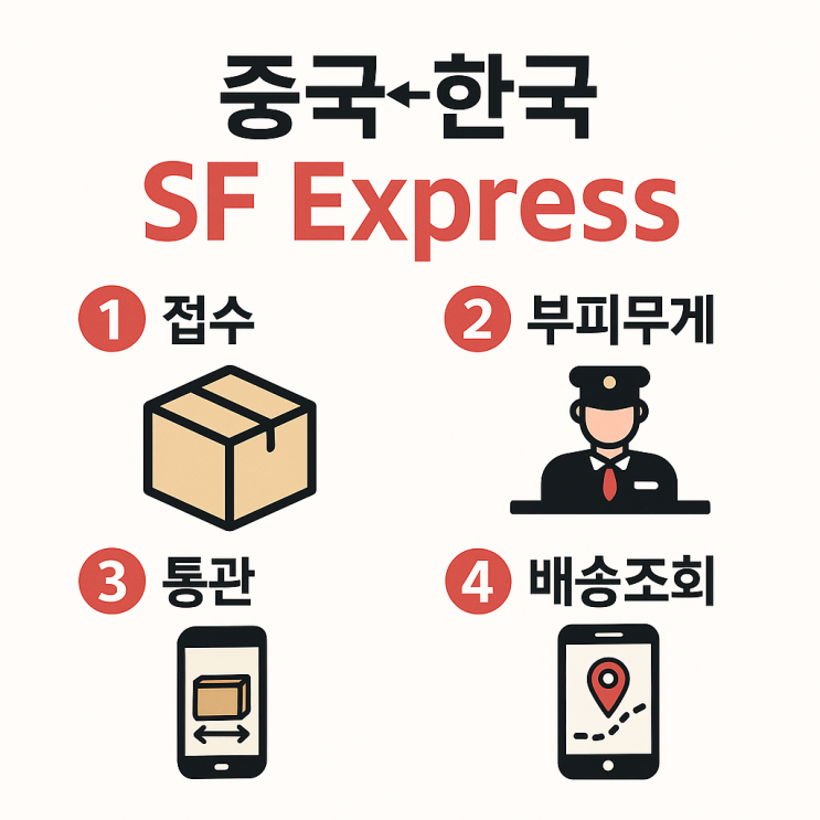  SF익스프레스(SFExpress) 국제택배 가이드 – 요금·부피무게·통관·배송조회 한 번에