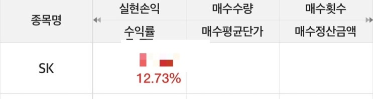  [주식] SK 차익실현 (수익은 코딱지만큼, 누계 실현익 +12.7%)