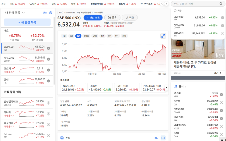 요약 | <b>오라클</b> 36% 폭발적 급등, 기술주 <b>랠리</b> 견인…S&P 500... 