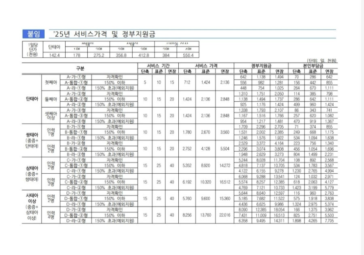  [출산] 2025년 산후도우미 서비스가격 및 정부지원금