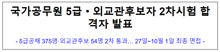  국가공무원 5급·외교관후보자 2차시험 합격자 발표