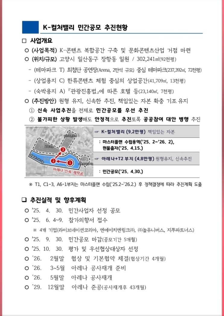 <b>K</b>-<b>컬처밸리</b> 민간공모 추진현황