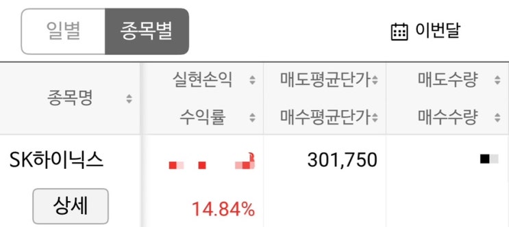  하이닉스 주가 전망, 전량 매도 후기