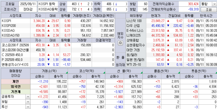  25.09.11 한국 마감