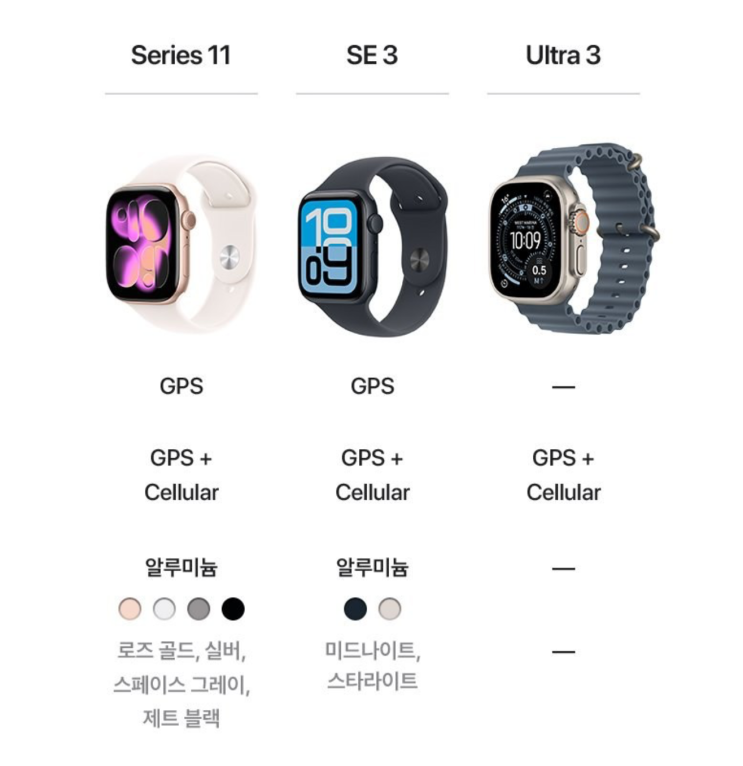  애플워치 se3 vs 애플워치 11 사전예약 비교