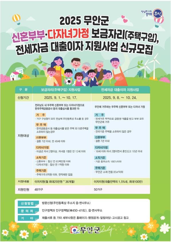  무안군, 신혼부부·다자녀가정 위한 전세·주택 대출이자 지원 패키지 추진