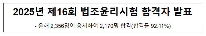  2025년 제16회 법조윤리시험 합격자 발표