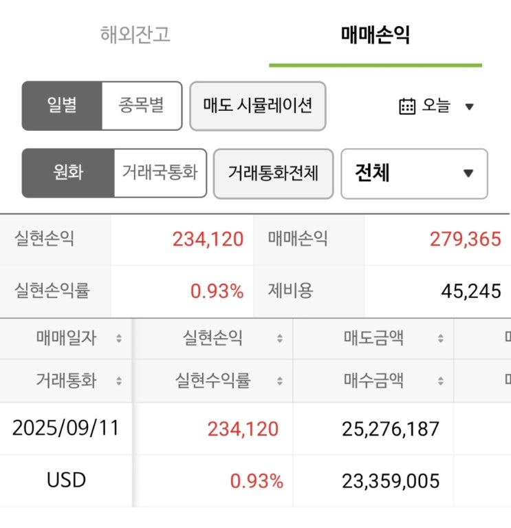  9월 11일 미장 23만 원 수익