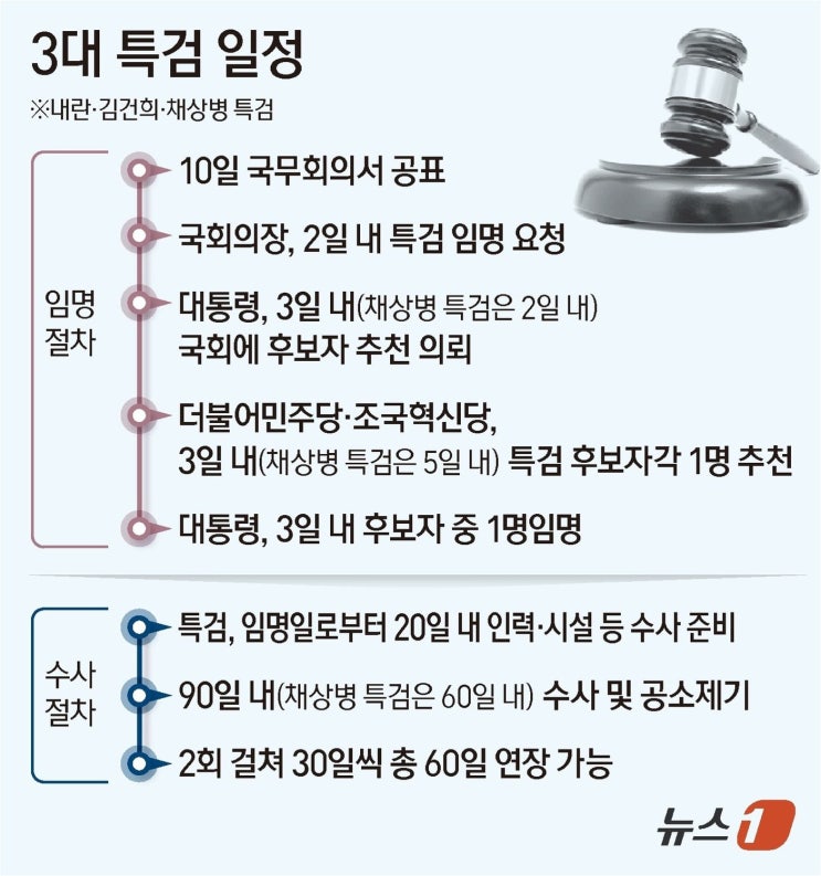 3대 <b>특검법</b> 협상 결렬: <b>김병기</b> 원내대표, 합의 아닌 '1차 논의... 