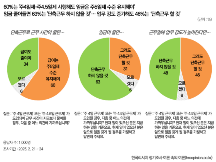  주4.5일제 공무원 시행하면 은행이나 학교 동사무소는?