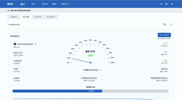  챗지피티가 알려주는 블로그 지수 블덱스 믿을만 할까요?