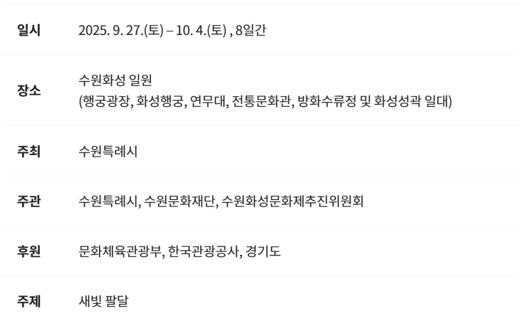  수원 가볼만한곳? 수원화성문화제 축제 정보 [수원화성문화제]