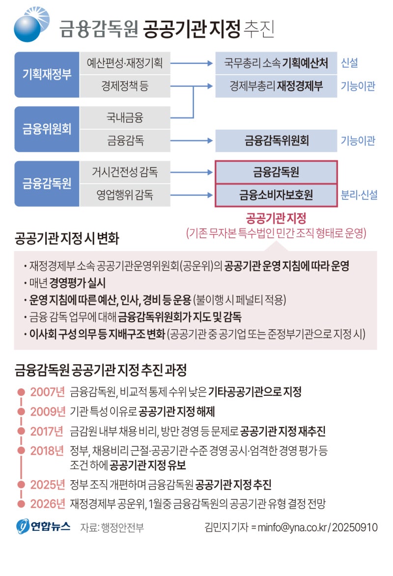 정책지식 2025.9.11. : 네이버 블로그
