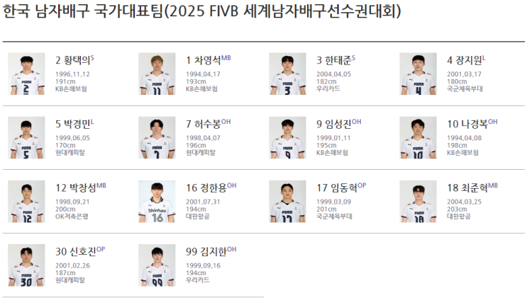 국제<b>배구</b>연맹(FIVB) <b>세계선수권</b>대회 한국 <b>남자배구</b> 대표팀 참가