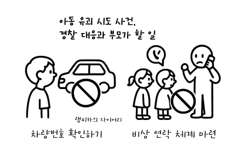 실제 발생한 <b>아동 유괴 시도</b> 사건, 경찰 <b>대응</b>과 부모가 할 일