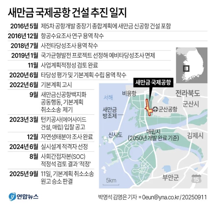 <b>새만금</b> 국제<b>공항 건설 제동</b>.. <b>새만금</b> 국제<b>공항</b> 개발사업... 