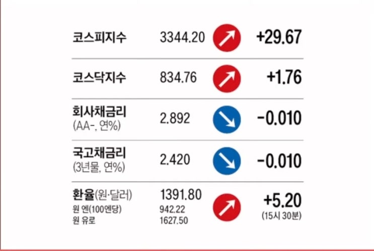 250912(금) 뉴스스크랩