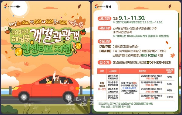  ‘해남쓰리GO 여행’ 체류형 관광객에 최대 10만원 지원