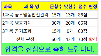  공조냉동기계기능사 필기 준비 오답노트(4) 도수율, 연천일율, 기한제, 증발열, 응축열, 냉동톤, EDR, 주철제방열기, 환수관