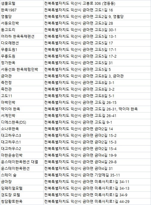 영주네민박
