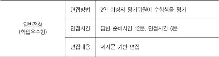  2024학년도 고려대학교 일반전형 학업우수형 자연계열(오전) 제시형 면접 기출 문제[수원수시시면접학원]
