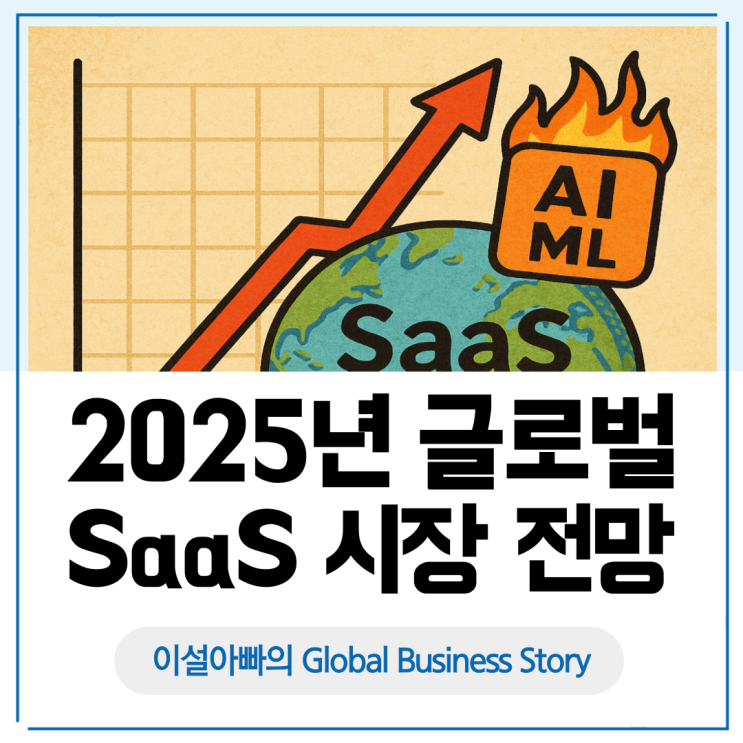  글로벌 SaaS 시장 2025 전망: AI와 함께 폭발적으로 성장하는 이유