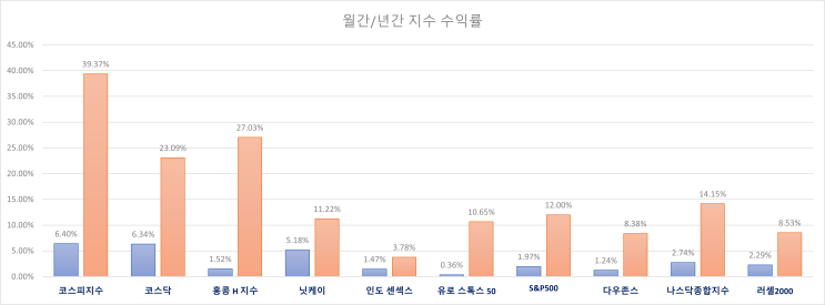  주식 INDEX 25.09.12