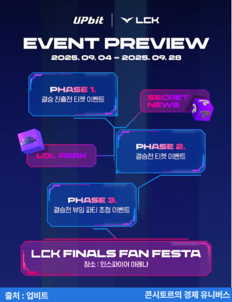 LCK 리그오브레전드 업비트 신규가입 거래 이벤트 참여하고 롤 경기 보러 가자 : 네이버 블로그
