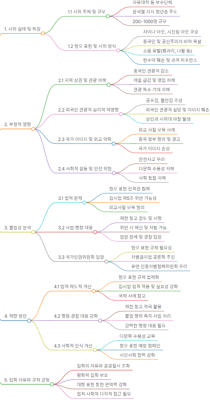 명동 <b>혐중</b> 시위의 악영향과 반중<b>집회</b> 제한의 필요성