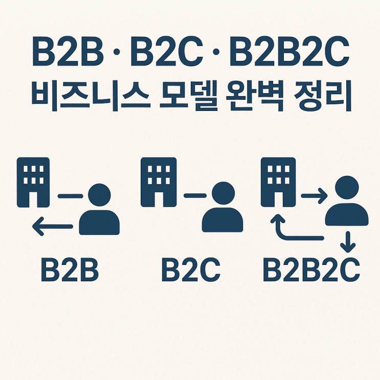  B2B · B2C · B2B2C 비즈니스 모델 완벽 정리