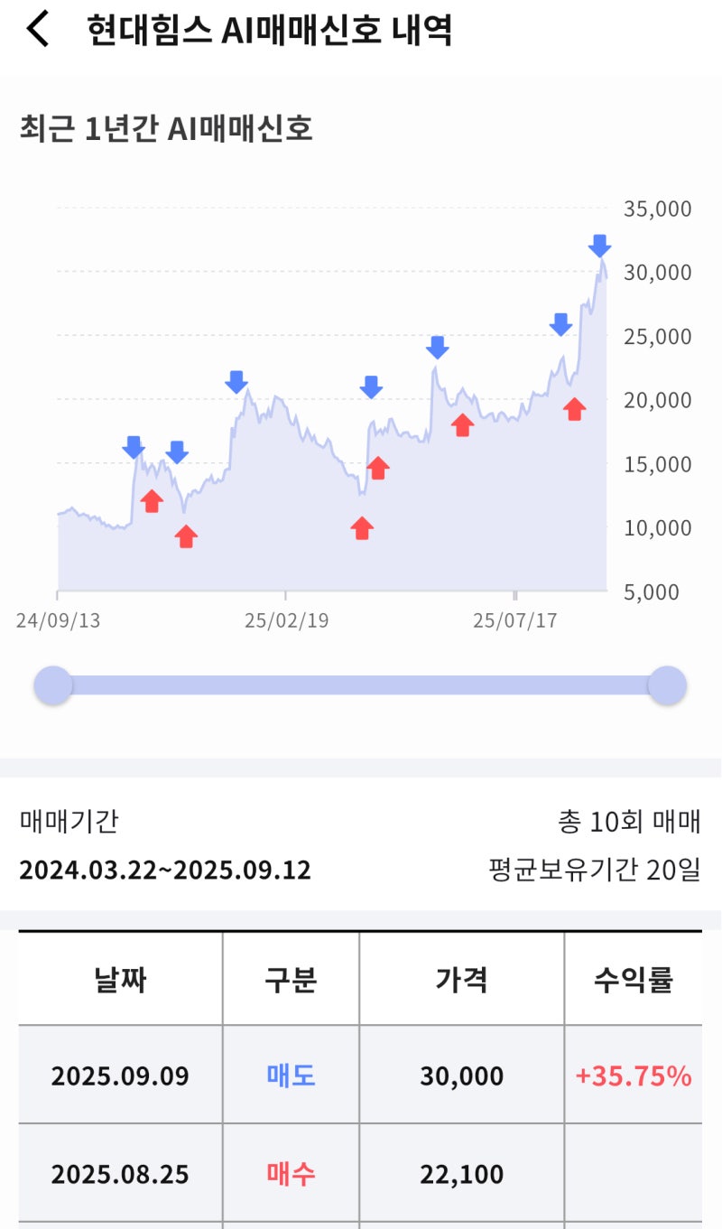 9월 둘째주(8일~12일) 라씨 매매비서 브리핑(오리엔탈정공, 동양에스텍, 원익홀딩스, 한국선재, 삼화전기, 씨피시스템, 현대힘스,  엠플러스, 넥스트바이오메디컬, 만호제강 등) : 네이버 블로그