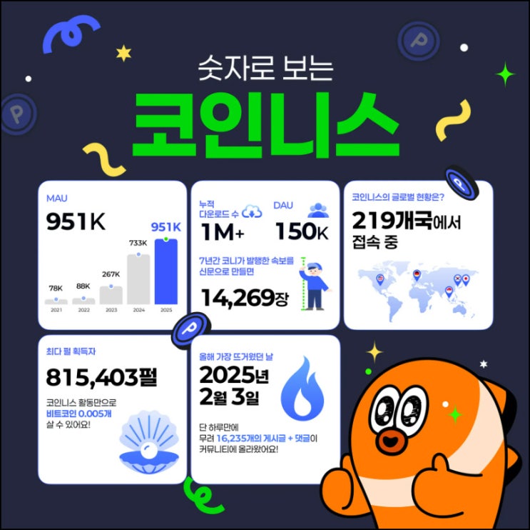  코인니스 SNS 공유이벤트(메가커피 500명)추첨~09.15