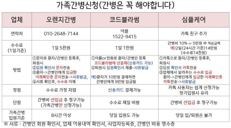 간병인사용 보험/가족간병도 되는 간병인사용보험