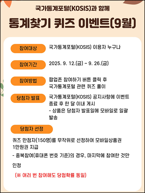  국가통계포털 퀴즈이벤트(상품권 1만원 150명)추첨~09.26
