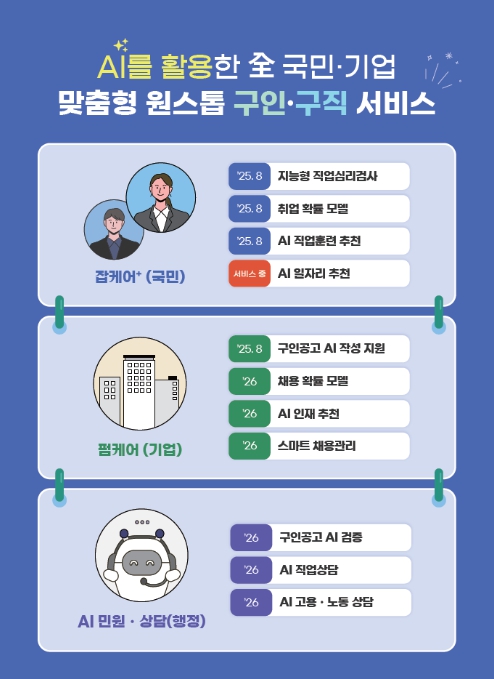 고용노동부, 고용AI로 딱 맞는 '일자리'와 '인재' 찾는다