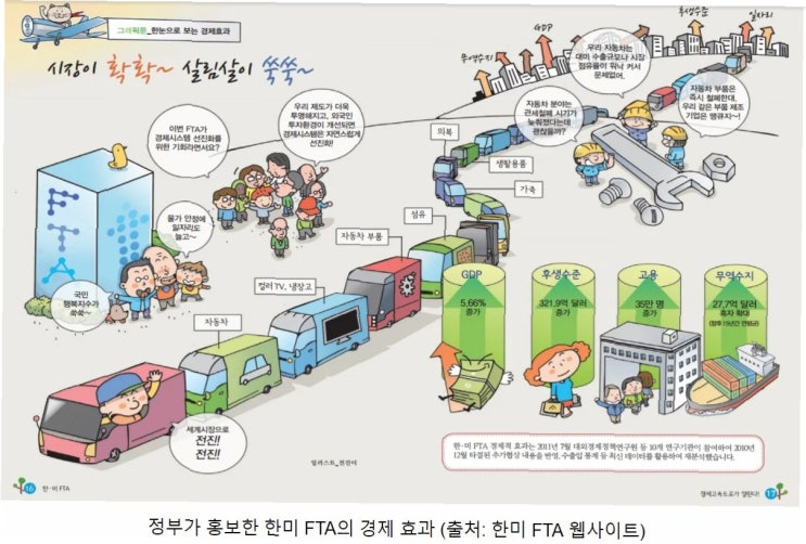 압박, 관세 폭탄 vs. <b>투자 유치</b>: <b>한미</b> 무역협정, 어디로 향할까?