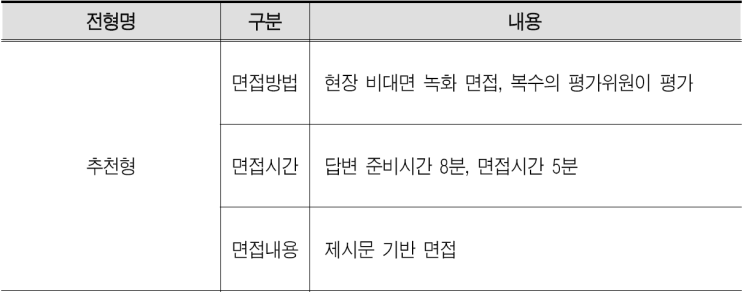  2024학년도 연세대학교 추천형 인문사회통합계열(오후) 제시형 면접 기출 문제[수원교과과면접학원]