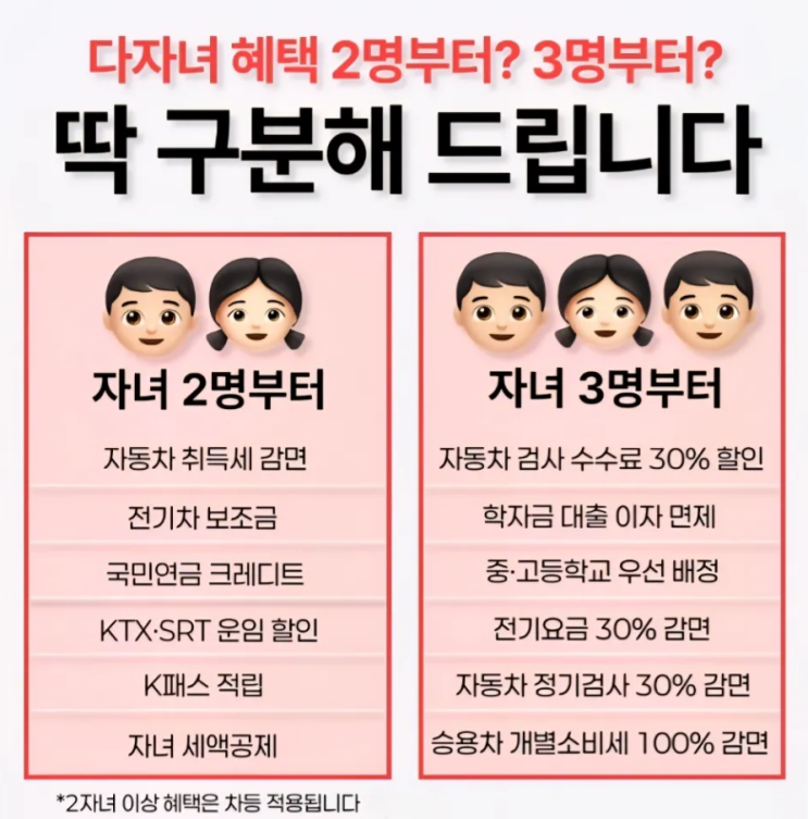  다자녀혜택 2명? 3명? 딱 정확히 구분해드립니다