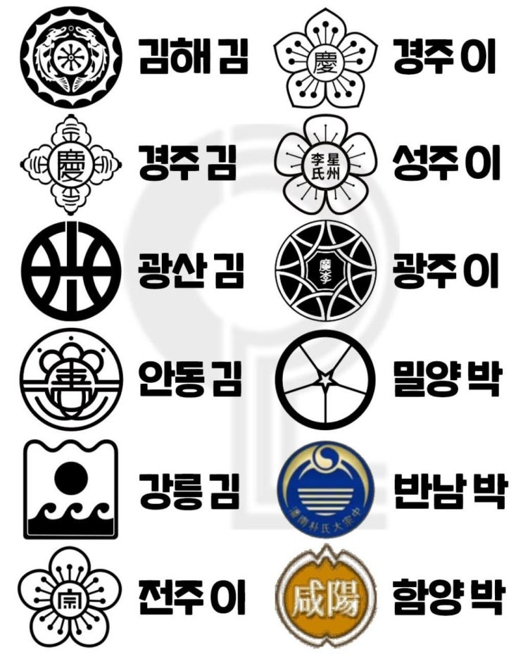  ️혹시 본관 성씨 집안문양 알고 있나요?