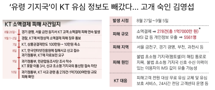  [9월11일]국가AI컴퓨팅센터 재시동, 개보위 종합 대책 발표, KT유심 정보 탈취