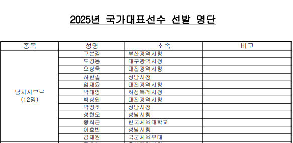 2025년 <b>펜싱</b> 국가대표 <b>선수</b> 명단 (2025/2026)